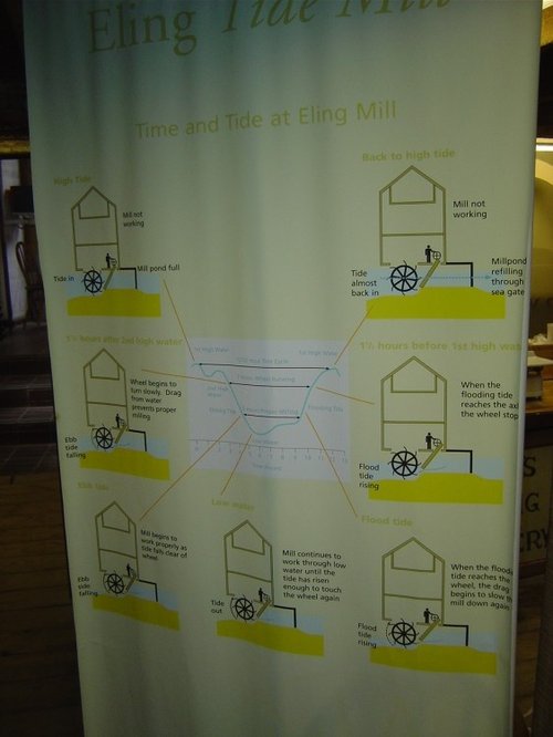 Eling Tide Mill near Totton.