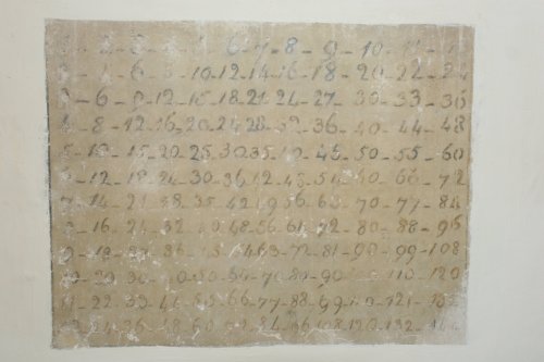 Holy Trinity Lady Chapel multiplication table