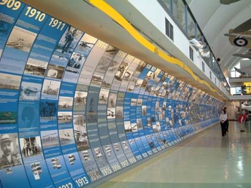 R.A.F. Museum, Hendon