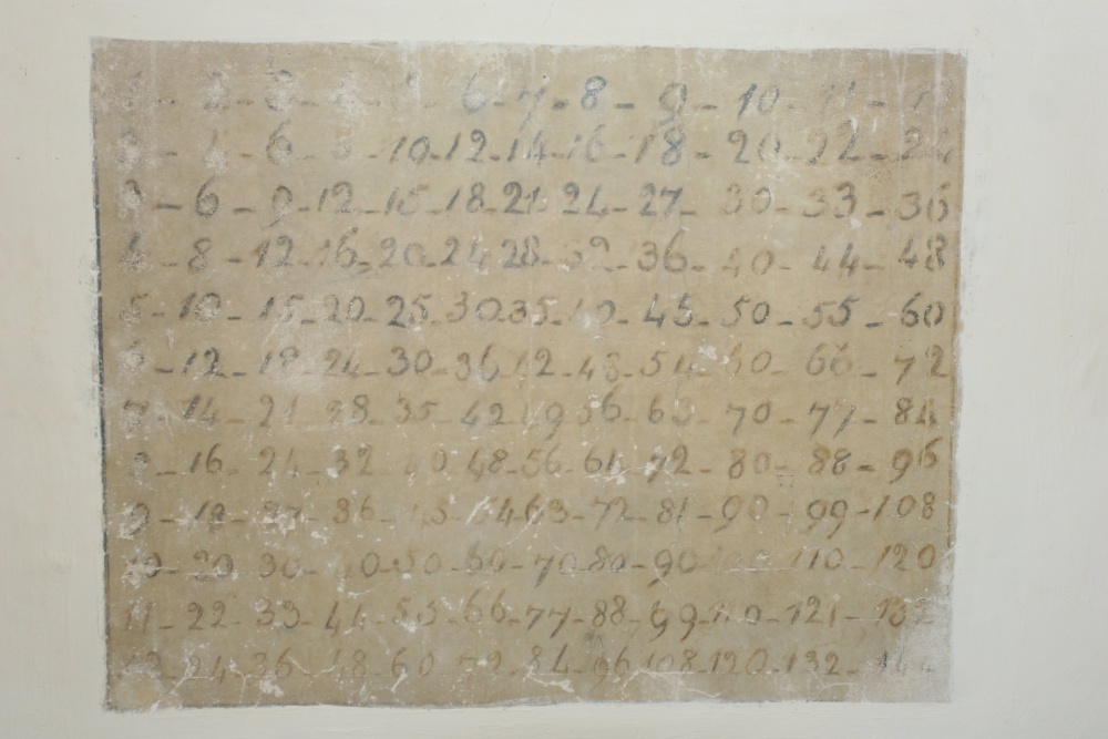 Holy Trinity Lady Chapel multiplication table