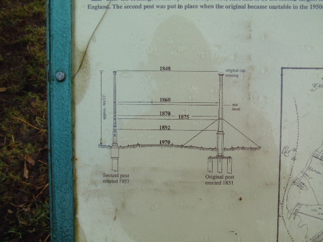 Holme Fen Post Diagram