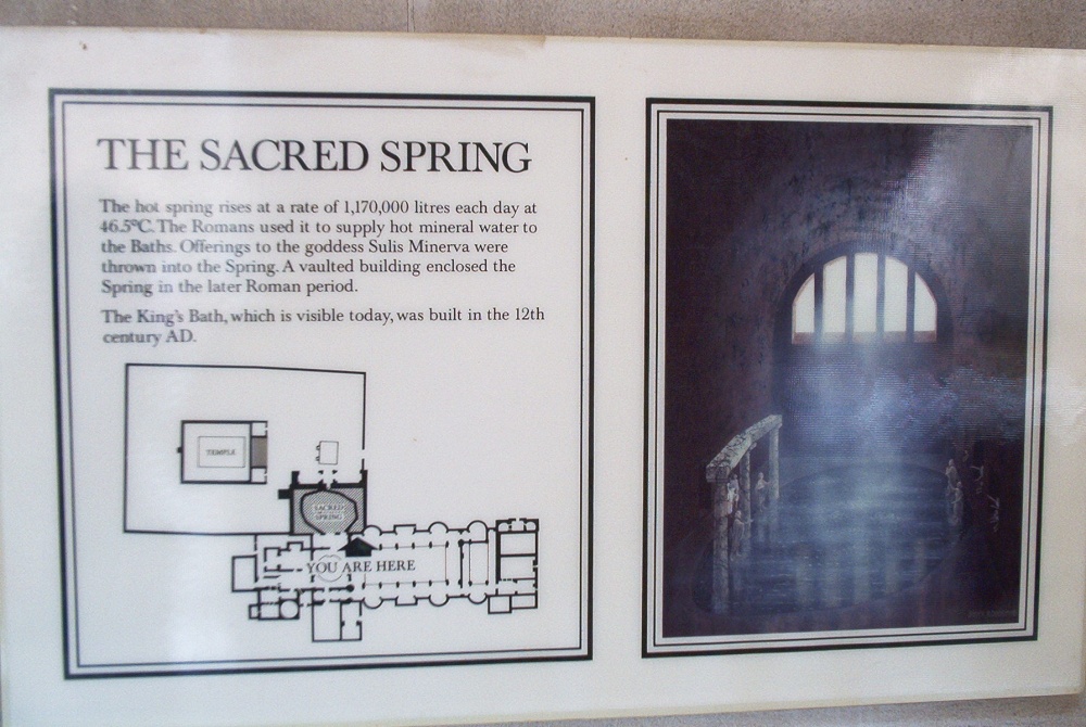 The facts about the spring